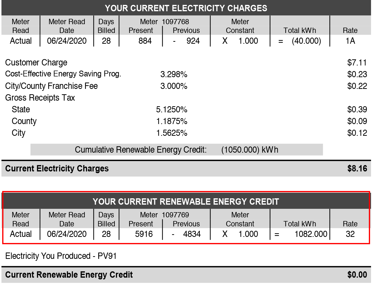 What's On My Electric Bill? - Poulin Design Center